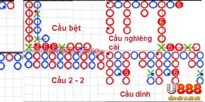 i9bet100 chơi slot là gì